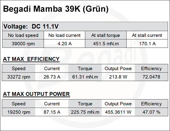 https://www.begadi.com/catalog/images/b-begadi-motor-mamba-39k-14tpa-gruen-general-details2.jpg