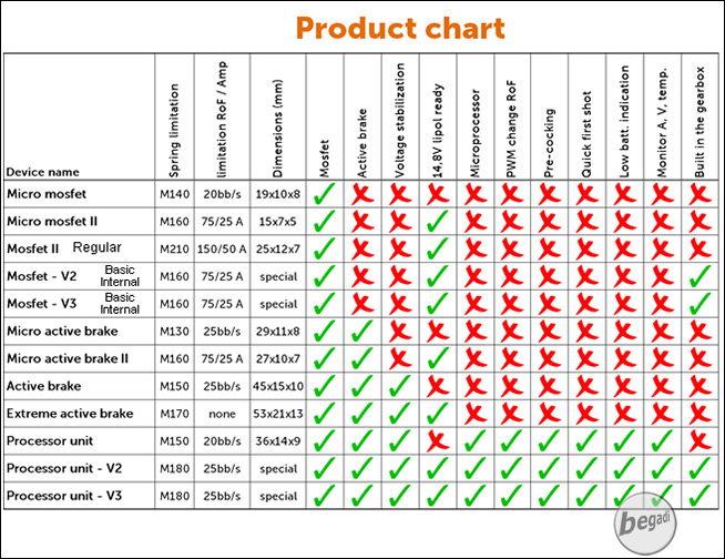 b-jefftron-mosfet-assortment-overview-feature-table.jpg