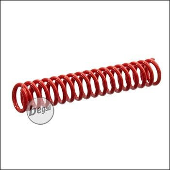 LayLax Nineball Reinforced Hammer Spring for TM/WE/KJW HiCapa &amp; M1911