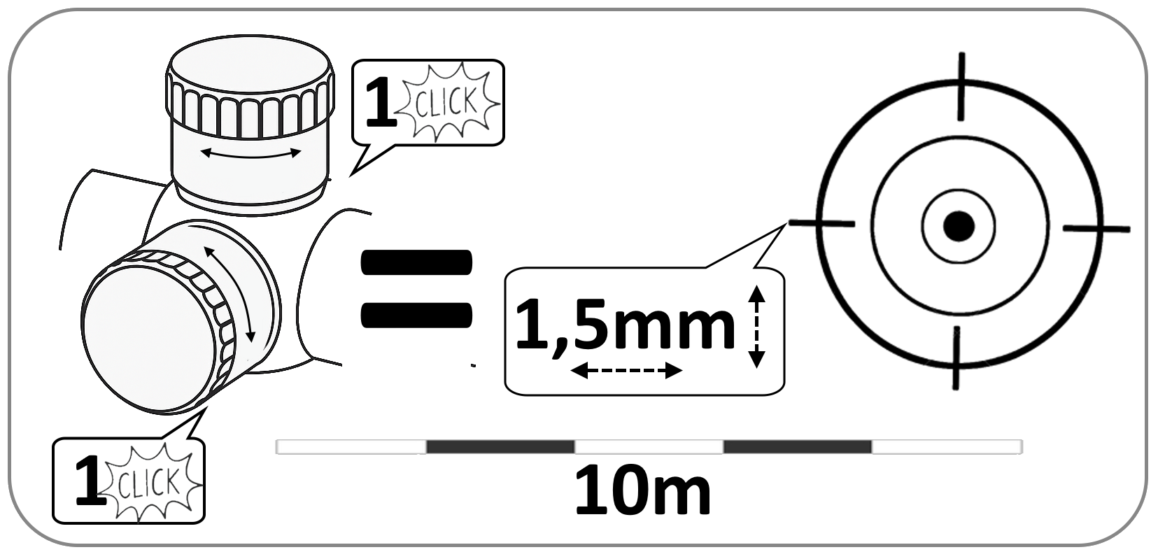 MOA Tabelle